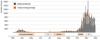 Prediction of Past SARS-CoV-2 Infections: A Prospective Cohort Study Among Swiss Schoolchildren